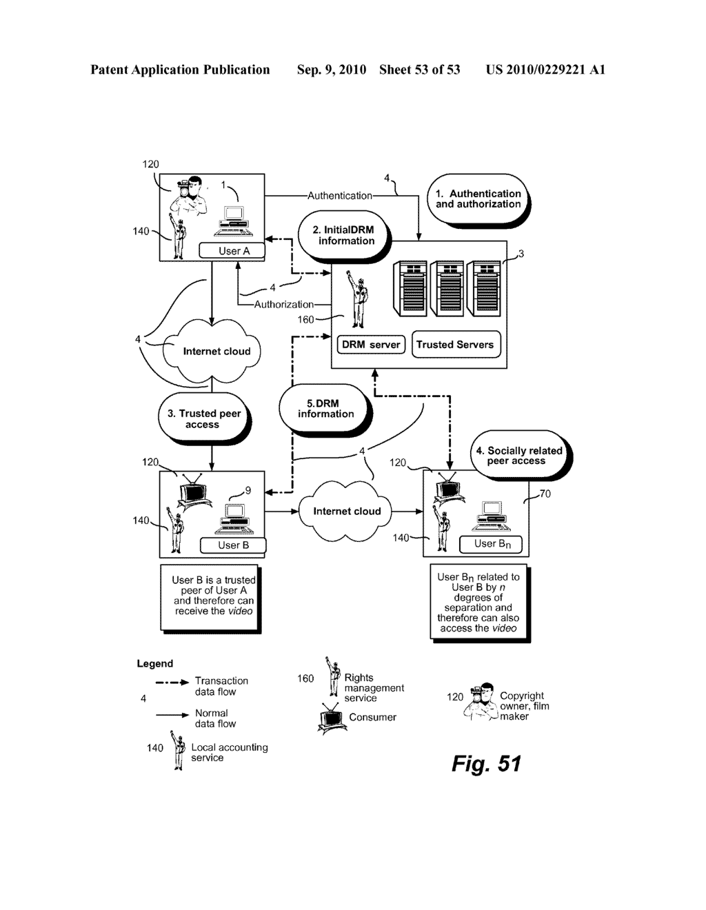 SYSTEM AND METHOD FOR CREATING A SECURE TRUSTED SOCIAL NETWORK - diagram, schematic, and image 54