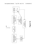 System of security that prevents abuse of identity data in global commerce via mobile wireless authorizations diagram and image