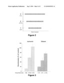 Methods and Compositions for Detecting and Treating End-Stage Cardiomyopathy Using Claudin-5 diagram and image