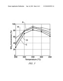 PEROVSKITE-TYPE COMPOUNDS FOR USE IN LEAN NOx TRAPS diagram and image