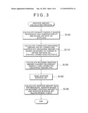 ADDITION VALVE CONTROL METHOD AND ADDITION VALVE CONTROLLER diagram and image