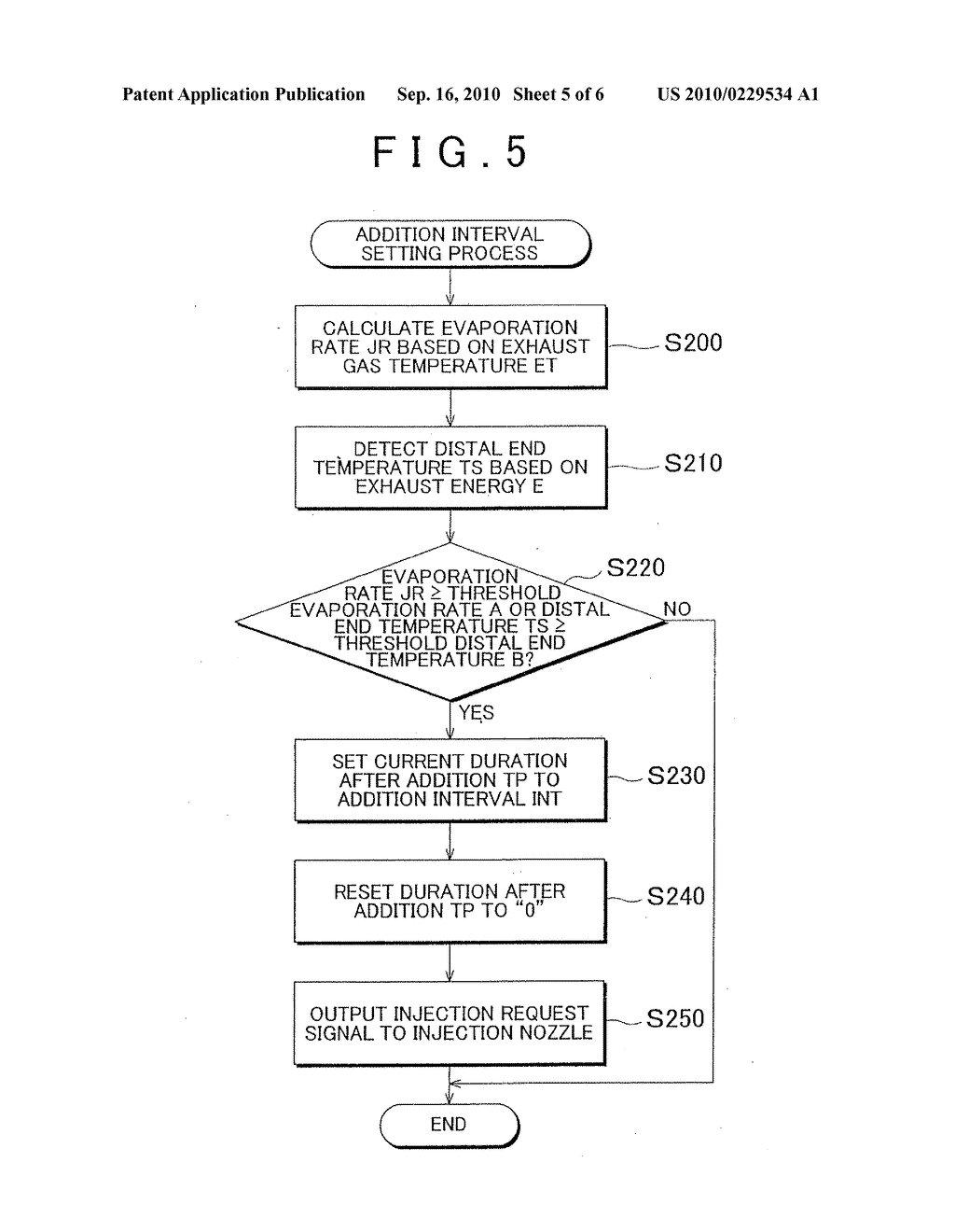 ADDITION VALVE CONTROL METHOD AND ADDITION VALVE CONTROLLER - diagram, schematic, and image 06