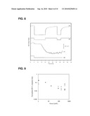 FLUIDICALLY-ASSISTED SENSOR SYSTEMS FOR FAST SENSING OF CHEMICAL AND BIOLOGICAL SUBSTANCES diagram and image