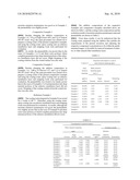 Additive composition for spraying water to prevent dust scattering diagram and image