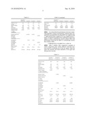 CEMENT COMPOSITION FOR SELF-LEVELLING CONCRETE AND SELF-LEVELLING CONCRETE CONTAINING SUCH COMPOSITION diagram and image