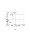 Optical Element with a Reflective Surface Coating for Use in a Concentrator Photovoltaic System diagram and image