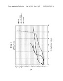 PROCESSING SOLUTION FOR FORMING HEXAVALENT CHROMIUM FREE AND CORROSION RESISTANT CONVERSION FILM ON ZINC OR ZINC ALLOY PLATING LAYERS, HEXAVALENT CHROMIUM FREE AND CORROSION RESISTANT CONVERSION FILM, METHOD FOR FORMING THE SAME diagram and image