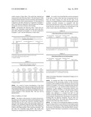 PROCESSING SOLUTION FOR FORMING HEXAVALENT CHROMIUM FREE AND CORROSION RESISTANT CONVERSION FILM ON ZINC OR ZINC ALLOY PLATING LAYERS, HEXAVALENT CHROMIUM FREE AND CORROSION RESISTANT CONVERSION FILM, METHOD FOR FORMING THE SAME diagram and image