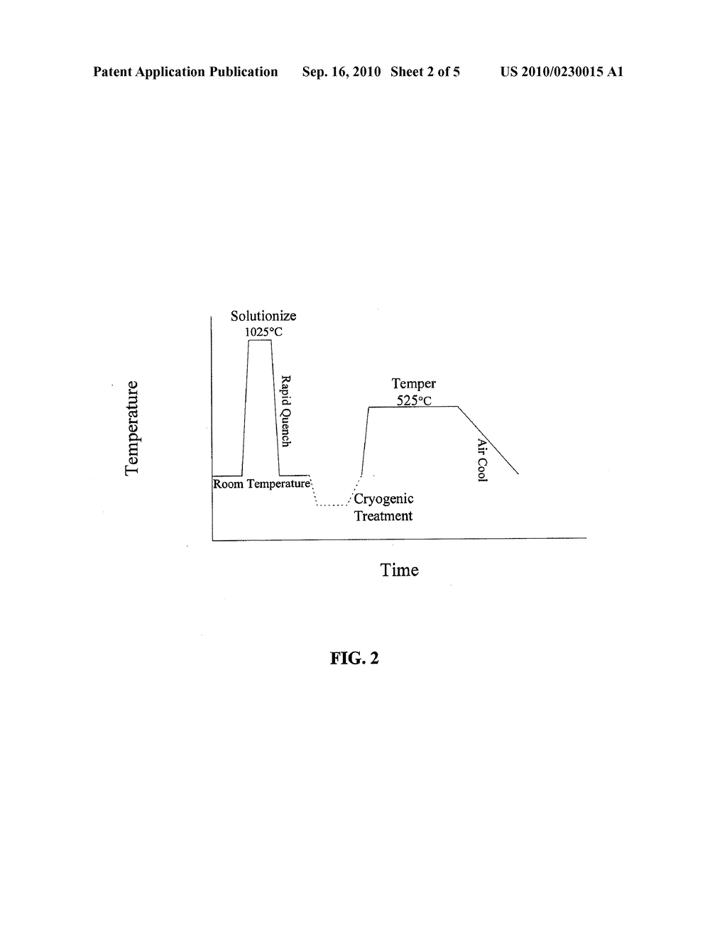 LOWER-COST, ULTRA-HIGH-STRENGTH, HIGH-TOUGHNESS STEEL - diagram, schematic, and image 03