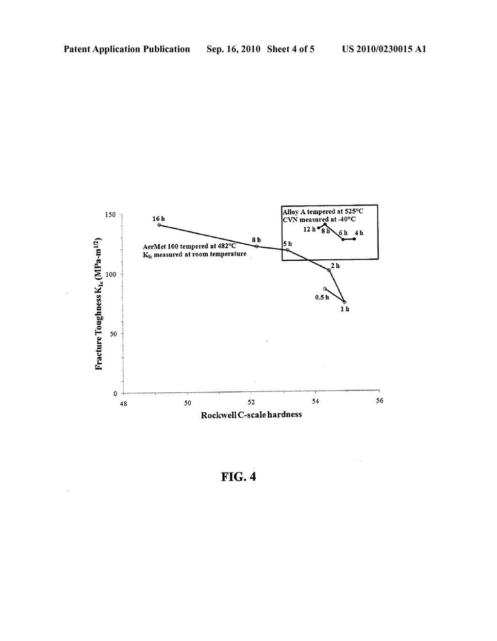 LOWER-COST, ULTRA-HIGH-STRENGTH, HIGH-TOUGHNESS STEEL - diagram, schematic, and image 05