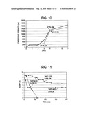 PROCESS OF MANUFACTURING CEMENT BASED ARMOR PANELS diagram and image