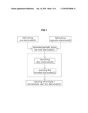 Method and apparatus for production of DSSC diagram and image