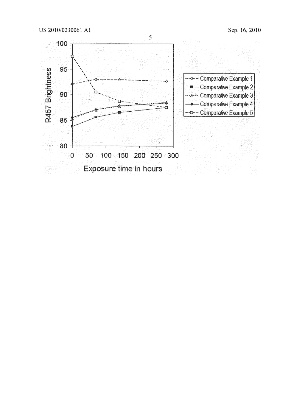 Process for Producing Optically Brightened Paper - diagram, schematic, and image 06