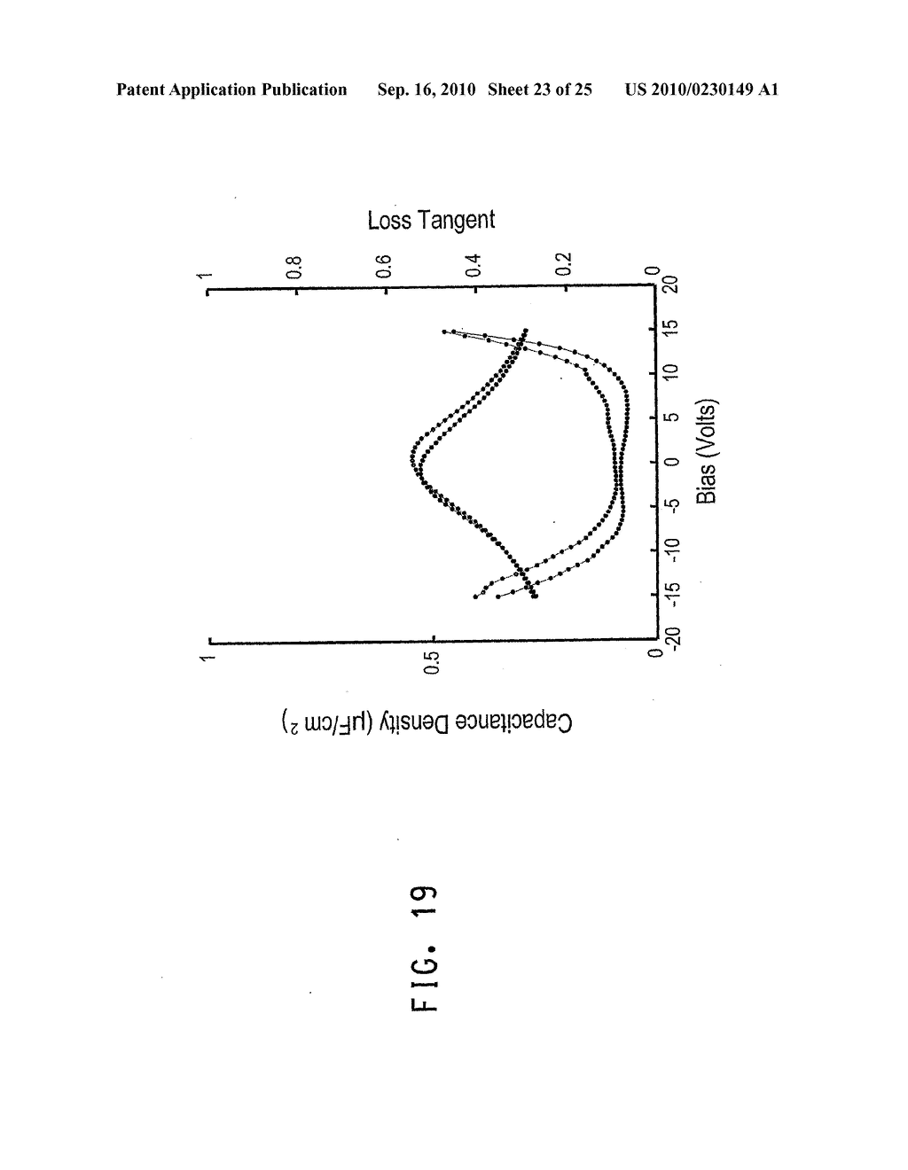 Glass Flux Assisted Sintering of Chemical Solution Deposited Thin Dielectric Films - diagram, schematic, and image 24