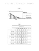 ELEVATOR GROUP CONTROL APPARATUS diagram and image