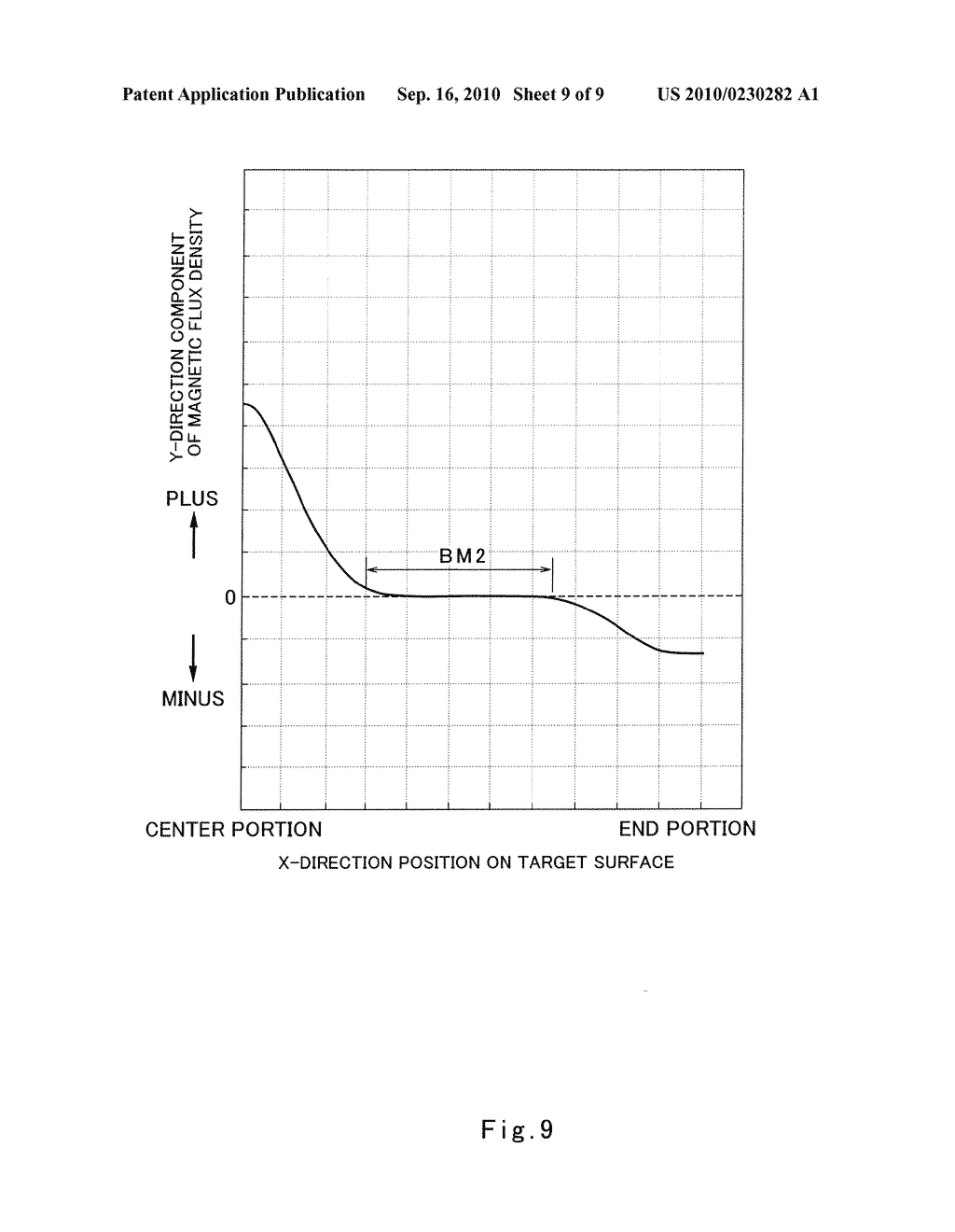 Magnet Structure and Cathode Electrode Unit for Magnetron Sputtering, and Magnetron Sputtering System - diagram, schematic, and image 10