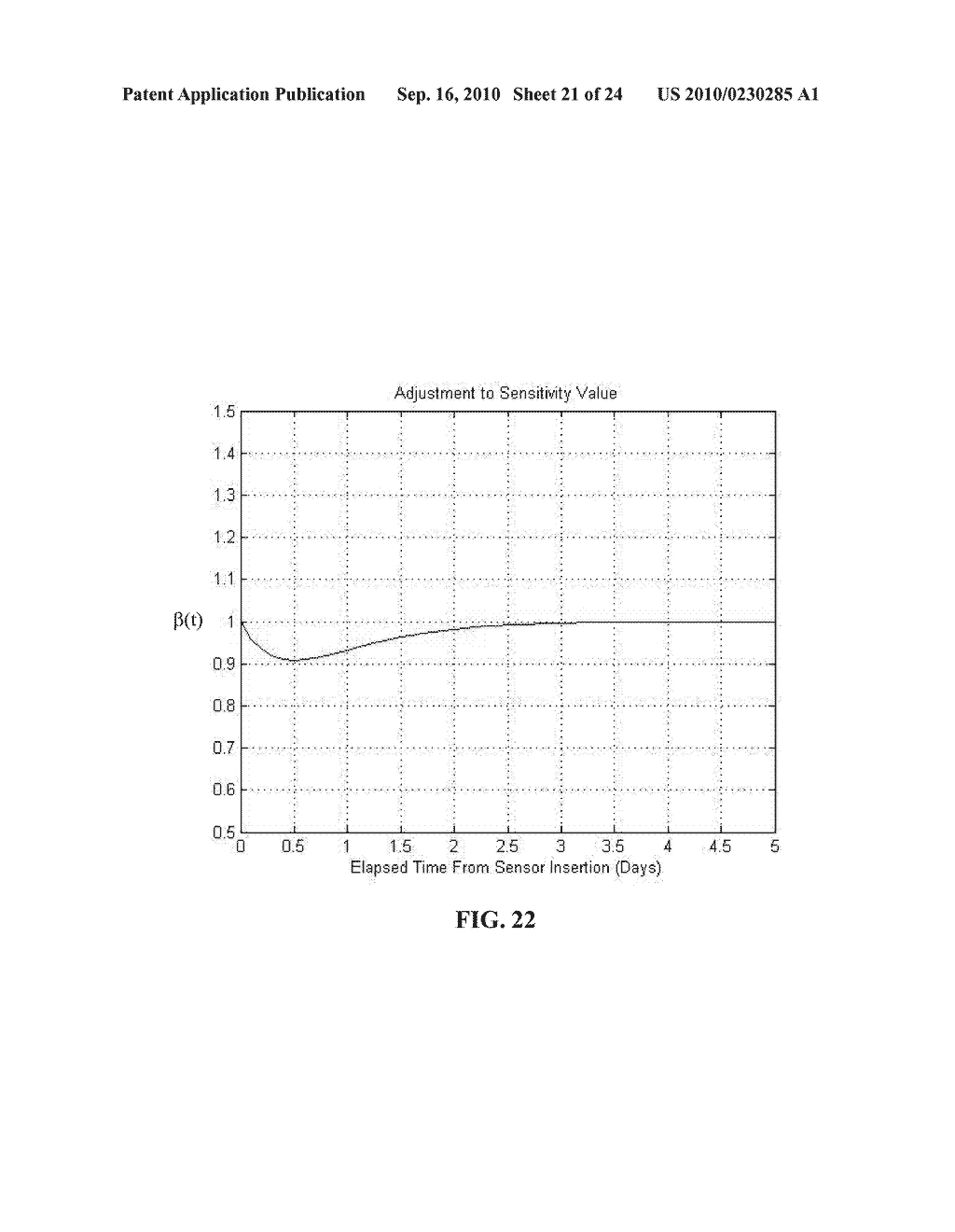 Analyte Sensors and Methods of Making and Using the Same - diagram, schematic, and image 22