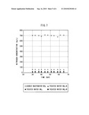 WASTEWATER TREATMENT METHOD AND WASTEWATER TREATMENT APPARATUS diagram and image