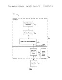 SMART CARD SESSION OPTIMIZATION diagram and image