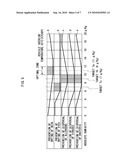 HUMIDITY CONTROL DEVICE AND HUMIDITY CONTROL METHOD diagram and image