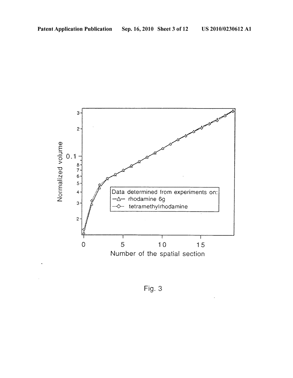 Method of analysis of samples by determination of a function of specific brightness - diagram, schematic, and image 04