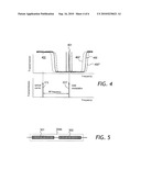 PHOTONIC FILTERING OF ELECTRICAL SIGNALS diagram and image