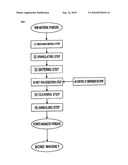 Ferrite Magnetic Powder for Bond Magnet and Manufacturing Method of the Same, and Bond Magnet diagram and image