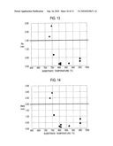 ZNO-BASED SEMICONDUCTOR AND ZNO-BASED SEMICONDUCTOR DEVICE diagram and image