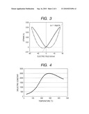 PIEZOELECTRIC MATERIAL, METHOD OF MANUFACTURING THE SAME, AND PIEZOELECTRIC DEVICE diagram and image