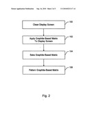 Bi-Silicate Matrix Coating for a Display diagram and image