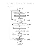 Battery Management System with Integration of Voltage Sensor and Charge Equalizer diagram and image