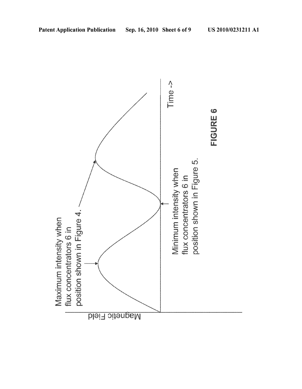 MAGNETIC SENSOR METHOD AND APPARATUS - diagram, schematic, and image 07