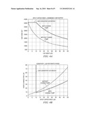 Capacitance measurement system and method diagram and image