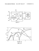 Semiconductor Device and Method of Integrating Balun and RF Coupler on a Common Substrate diagram and image