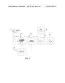 PROCESSING OF SATELLITE POSITIONING SYSTEM SIGNALS diagram and image