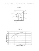 Circular waveguide antenna and circular waveguide array antenna diagram and image