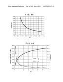 Circular waveguide antenna and circular waveguide array antenna diagram and image