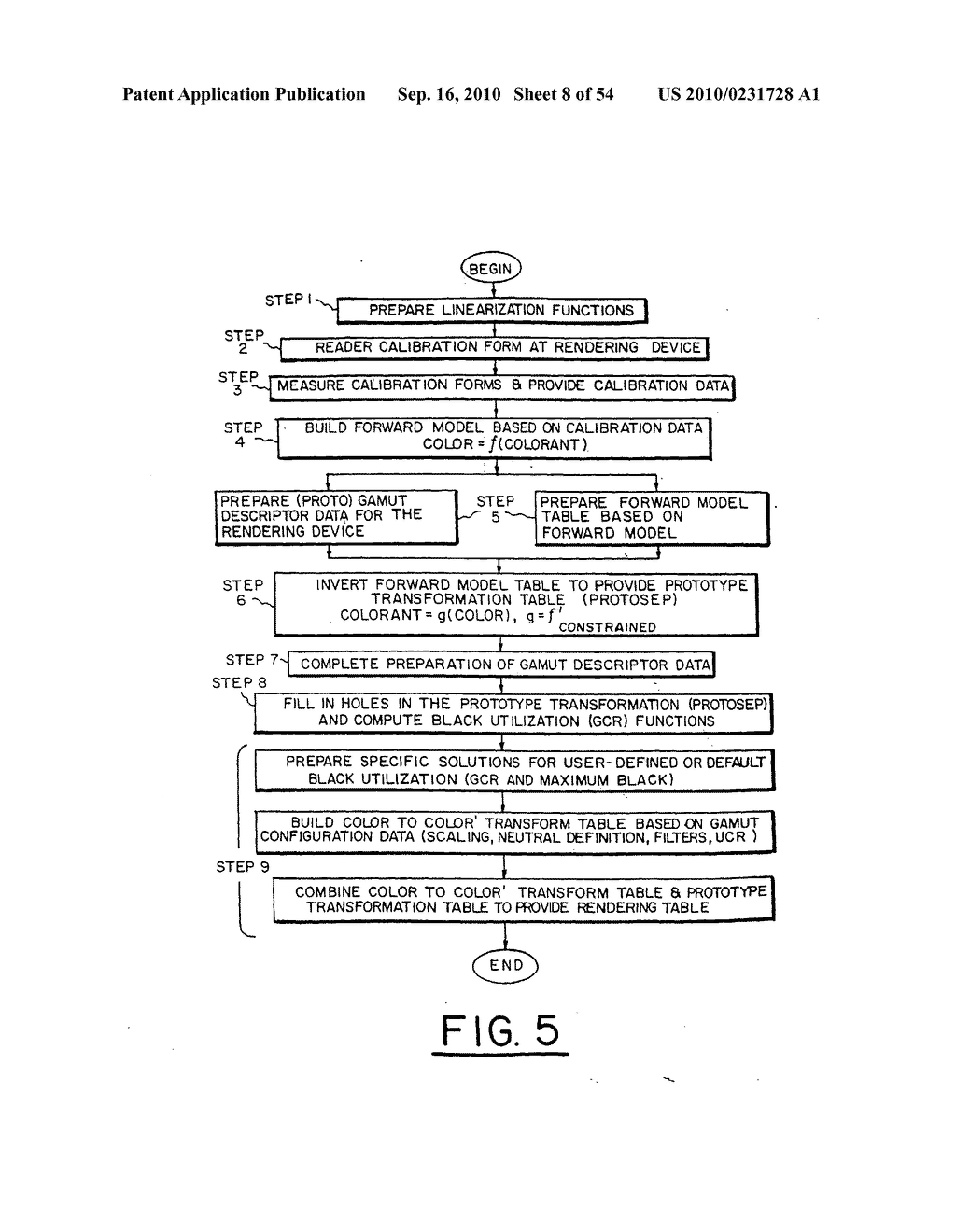 System for distributing and controlling color reproduction at multiple sites - diagram, schematic, and image 09