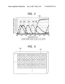 IMAGE PROCESSING APPARATUS, IMAGE PROCESSING METHOD, AND IMAGE SENSOR diagram and image