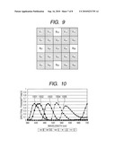 IMAGE PROCESSING APPARATUS, IMAGE PROCESSING METHOD, AND IMAGE SENSOR diagram and image