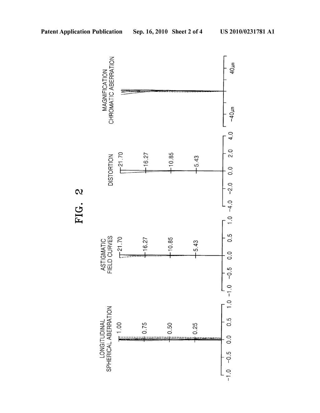 TELEPHOTO LENS SYSTEM AND PHOTOGRAPHING DEVICE INCLUDING THE SAME - diagram, schematic, and image 03