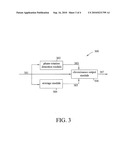 METHOD AND APPARATUS FOR REDUCING COLOR NOISES diagram and image