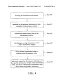 METHOD AND APPARATUS FOR REDUCING COLOR NOISES diagram and image