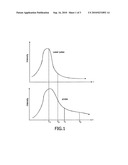 METHOD OF MEASURING AND/OR JUDGING THE AFTERGLOW IN CERAMIC MATERIALS AND DETECTOR diagram and image