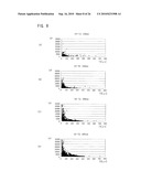 METHOD AND APPARATUS FOR DETECTING SIZE OF PARTICLES IN LIQUID diagram and image