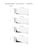 METHOD AND APPARATUS FOR DETECTING SIZE OF PARTICLES IN LIQUID diagram and image