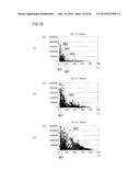 METHOD AND APPARATUS FOR DETECTING SIZE OF PARTICLES IN LIQUID diagram and image