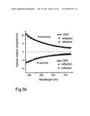 Circular Birefringence Refractometer: Method And Apparatus For Measuring Optical Activity diagram and image