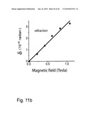 Circular Birefringence Refractometer: Method And Apparatus For Measuring Optical Activity diagram and image