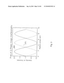 THREE-DIMENSIONAL INTERFEROMETRIC MICROSCOPY diagram and image